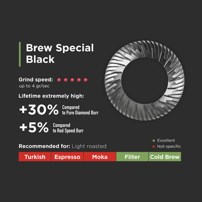Eureka Black Diamond Burrs 65mm
