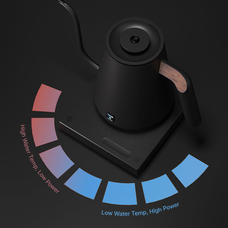 Timemore Fish Smart & Pro X – Precision Pour-Over Kettle (600ml / 900ml / Pro X 900ml)
