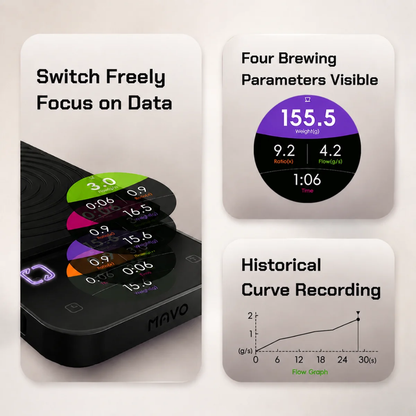 MAVO Lumicurve Smart Coffee Scale, 0.1g Precision, Espresso & Pour Over, Brewing Curve Display