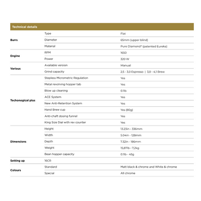 Eureka Oro Single Dose Pro - All Purpose