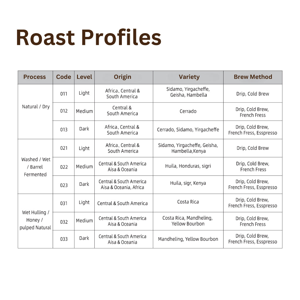 Coffee Bean Roaster Electric - 500g, Infared Heating Element, Automatic Profiles