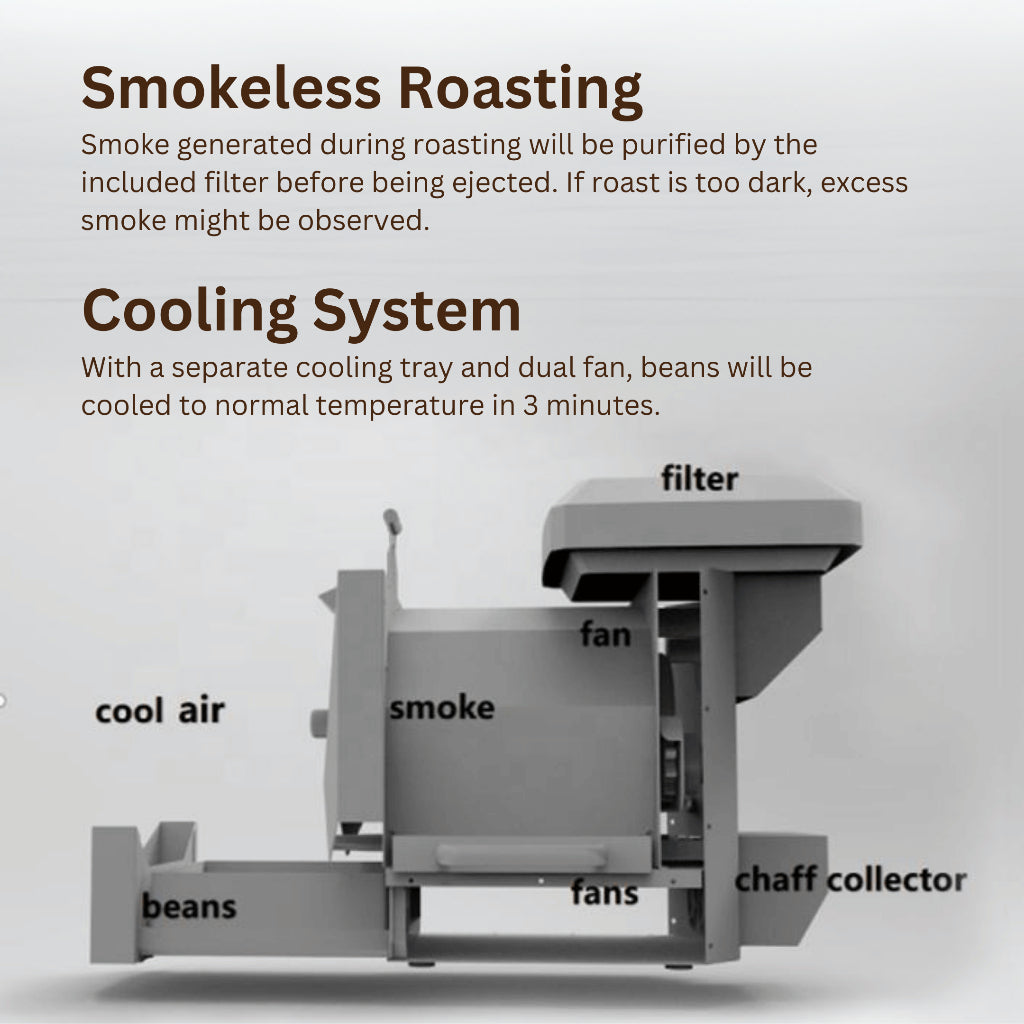 Coffee Bean Roaster Electric - 500g, Infared Heating Element, Automatic Profiles